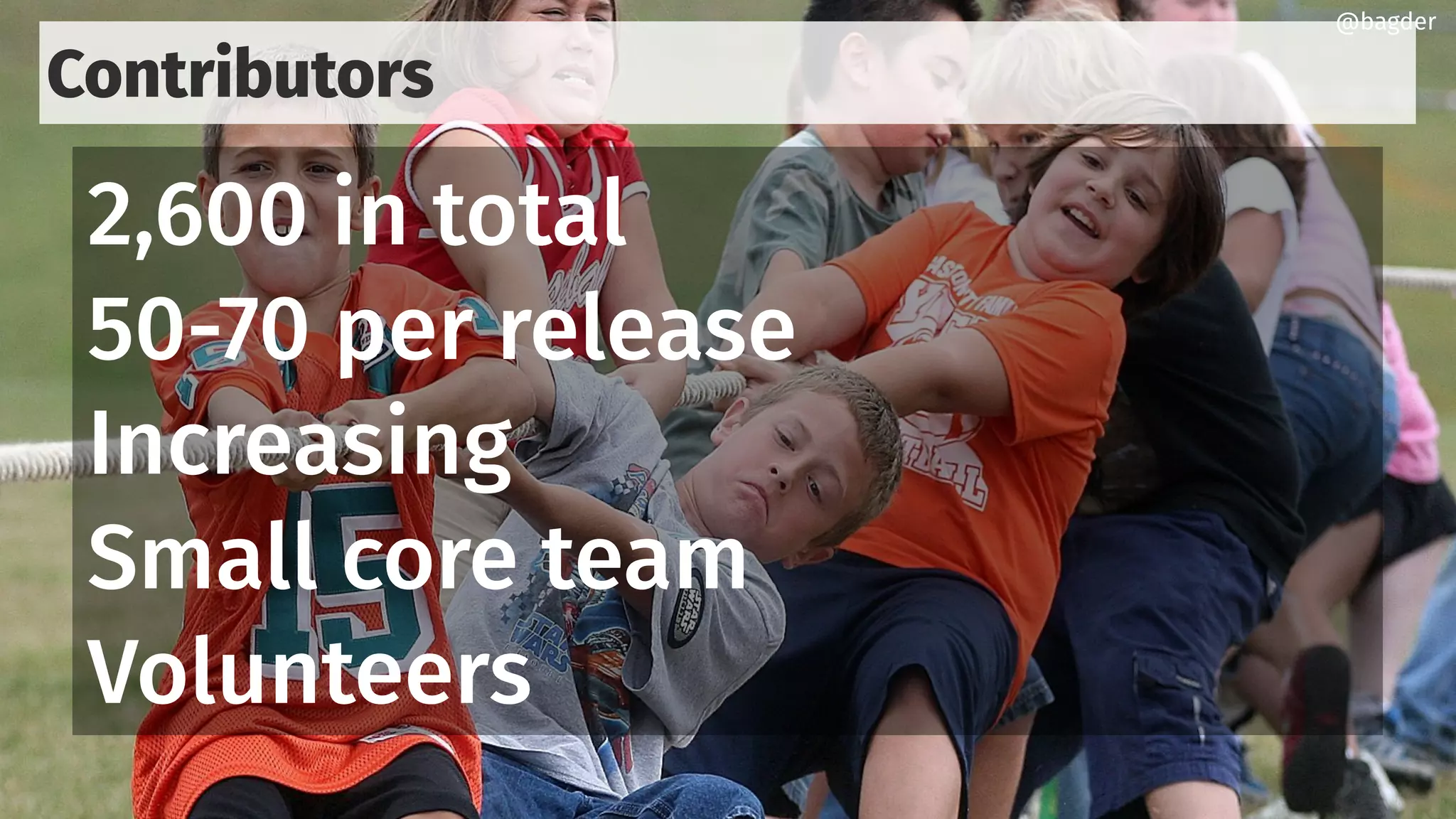 Contributors
2,600 in total
50-70 per release
Increasing
Small core team
Volunteers
@bagder
 
