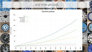 … and time passed...
@bagder
 