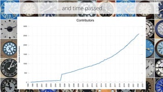 … and time passed...
@bagder
 