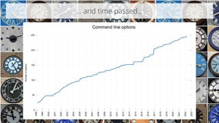 … and time passed...
@bagder
 