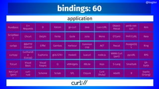bindings: 60
application
Falcon
D
C++
Requests
ScriptBasi
c
Ferite
Delphi
Chcurl
curlpp Gambas
Eiffel
BBHTTP
(Cocoa)
curlcpp glib/GTK+
Euphoria
Curlhandl
e
(Cocoa)
go-curl
Object-
Pascal
Lua-cURL
Java
Guile O’Caml
Mono
Julia
Harbour Pascal
.NET
Common
Lisp
Haskell
WWW::Curl
(perl)
node.js
luacurl
perl6-net-
curl
PHP/CURL Rexx
PostgreSQ
L
Ring
pycURL RPG
Tclcurl Q
Visual
Foxpro
Visual
Basic
vXWidgets S-Lang
Xojo
XBLite Smalltalk
SP-
Forth
Scilab
Scheme
curl-
rust
SPL Ada95
Curb
(Ruby)
Clojure R
Kapito
(Erlang)
PureBasic
Net::Curl
(perl)
Nim
@bagder
 