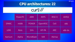 CPU architectures: 22
@bagder
x86
MIPS
ARM
PowerPC
SPARC POWER
m68k
s390 HP-PA
SH4
Nios
RISC-V
OpenRISC
ARC
Cell
Itanium VAX
MicroBlaze
Alpha Xtensa
x86-64
AVR32
CPU architectures known to have run curl
 