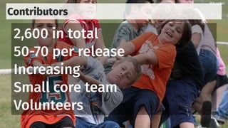 Contributors
2,600 in total
50-70 per release
Increasing
Small core team
Volunteers
@bagder
 