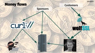 Money ﬂows
@bagder
@bagder
Sponsors
Customers
 