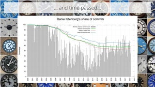 … and time passed...
@bagder
 