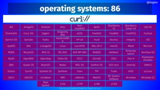 operating systems: 86
@bagder
Syllable OS TPF
Tizen
Symbian Tru64
SunOS tvOS ucLinux
Genode Hurd iOS
Integrity
Illumos
HP-...