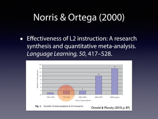Norris & Ortega (2000) 
• Effectiveness of L2 instruction: A research 
synthesis and quantitative meta-analysis. 
Language Learning, 50, 417–528. 
META-ANALYSIS IN L2 RESEARCH 87 
1 
2 2 
10 
14 
16 
14 
12 
10 
8 
6 
4 
2 
0 
1996-1998 1999-2001 2002-2004 2005-2007 2008-in press 
Year of meta-analysis 
Number of meta-analyses 
Fig. 1. Growth of meta-analysis in L2 research. 
Oswald & Plonsky (2010, p. 87) 
magnitudes and patterns of relationships as well as the circumstances that 
affect them. 
The third problem with narrative review concerns the limitations of the re-viewers 
 