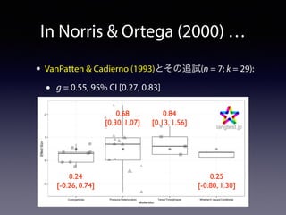 In Norris & Ortega (2000) … 
• VanPatten & Cadierno (1993)とその追試(n = 7; k = 29): 
• g = 0.55, 95% CI [0.27, 0.83] 
0.24 
[-0.26, 0.74] 
0.68 
[0.30, 1.07] 
0.84 
[0.13, 1.56] 
0.25 
[-0.80, 1.30] 
 