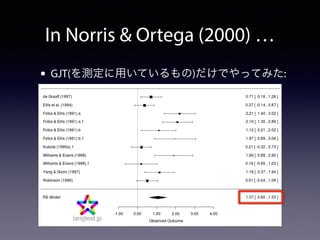 In Norris & Ortega (2000) … 
• GJT(を測定に用いているもの)だけでやってみた: 
 