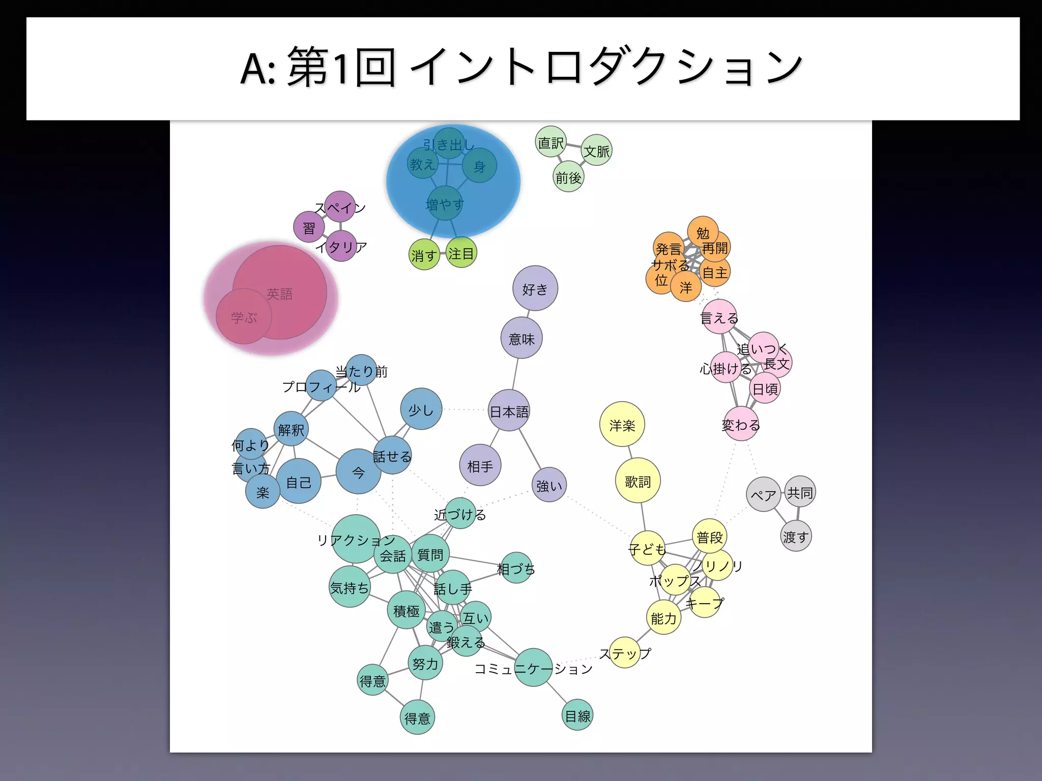 A: 第1回 イントロダクション
洋楽
歌詞
日本語
相手
子ども
能力
気持ち
リアクション
話し手
相づち
コミュニケーション
目線
ステップ
ポップス
互い
意味
質問
努力
得意
会話
自己
解釈
言い方
プロフィール
自主
発言
キープ
ペア 共同
再開
文脈
直訳
教え
引き出し
好き
積極
楽
得意
当たり前
ノリノリ
勉
イタリア
スペイン
今
普段
前後
長文
日頃
習
英語
学ぶ
話せる
言える
変わる
増やす
注目消す
サボる
近づける
遣う
心掛ける
鍛える
追いつく
渡す
強い
少し
何より
身
位
洋
 
