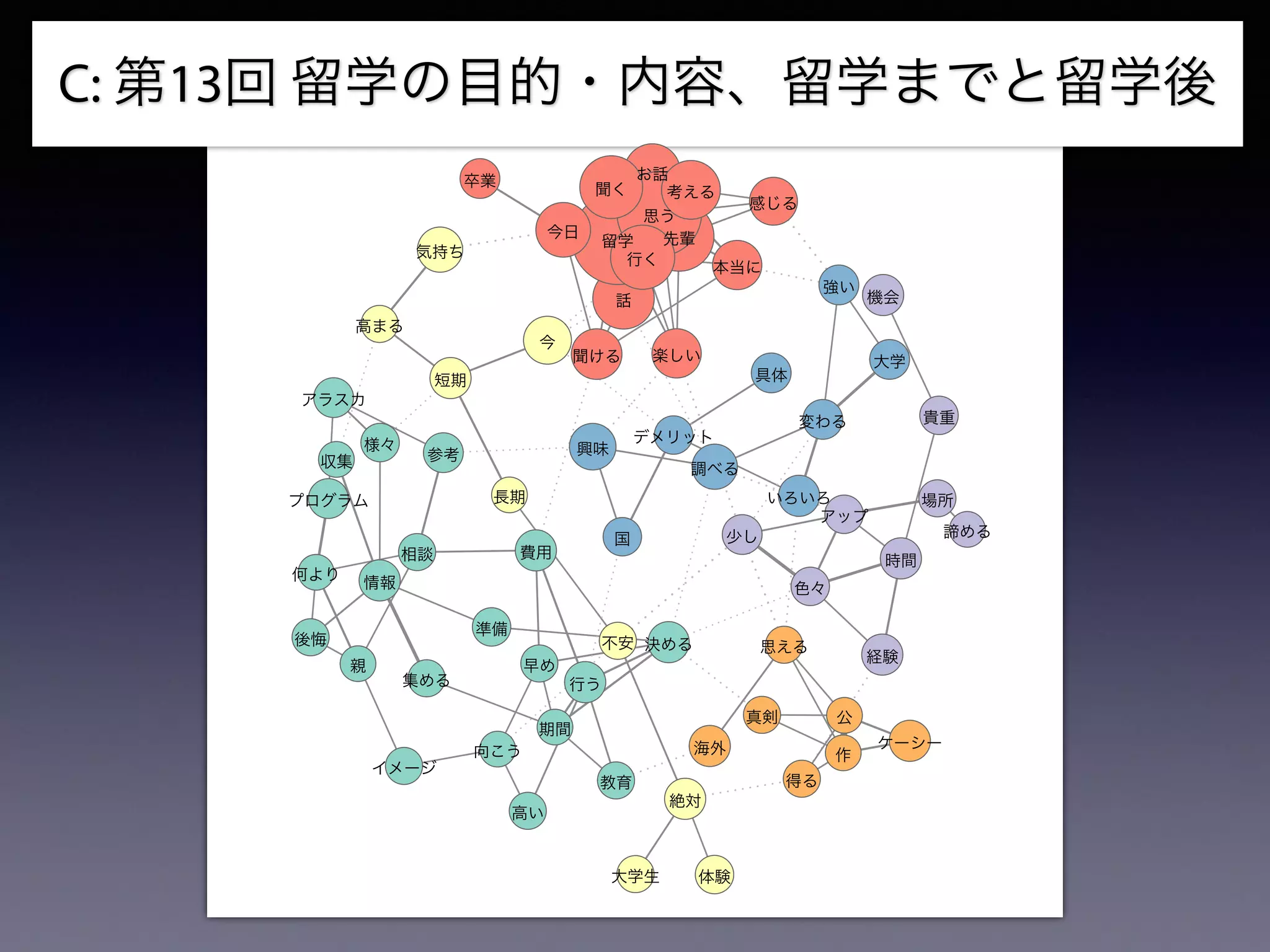 C: 第13回 留学の目的・内容、留学までと留学後
具体
デメリット
費用
早め
短期
長期
期間
向こう
先輩
話
留学
興味参考
情報
準備
お話
相談
場所
アップ
海外
教育
イメージ
後悔
収集
いろいろ
様々
不安
機会
貴重
アラスカ
プログラム
気持ち
今日
卒業
今
経験
時間
大学生
絶対
体験
思う
聞く 考える
感じる
行く
聞ける
行う
大学
変わる
思える
調べる
得る
決める
真剣
高まる
集める
諦める
楽しい
高い
強い
本当に
少し
色々
何より
国
親
公
ケーシー
作
 