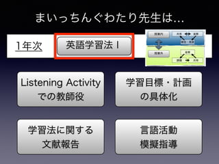 ޤä󤰤錄ϡ
ӢZѧ1
Listening Activity
Ǥν̎
ѧĿ?Ӌ
ξ廯
ѧv
׈
Z
ģMָ
1
1.
2013 Wright (2002)
Shulman (1987)
39
 