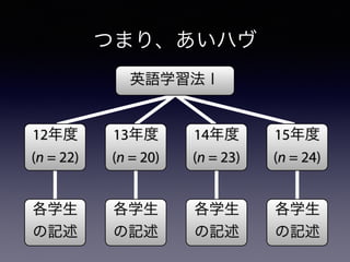 Ĥޤꡢϥ
ӢZѧ
15
(n = 24)
14
(n = 23)
13
(n = 20)
12
(n = 22)
ѧ
ӛ
ѧ
ӛ
ѧ
ӛ
ѧ
ӛ
 