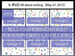 B: 6 All about writingMay 27, 2015

`

g
ܤ
״r
B
ǰ
ƥ˥å
Q
B
ӢgZ
ԤQ
һϢ
ӾA~
ǰ~

ð^
۸
ʡ
vS


Մ
}
Ɯy
Ӱ

ֱU
ֵ
ե`
mͬ
}
xk

ߤ礦
ޤ
֪R
ǰ

һ
ǰ 
ä
Ӥ
M
ԤQ
֤Ƥ
g`
Qޤ
;Ф
z
i

󤭤
ĵؤ褤
ϧ
ĮȻ

~

ץ쥼Ʃ`

򤳤
ͥƥ
ֶ
՚
A

ƥ
ĩ`
B
̤
ߥ
M

å
ҕ
˥奢



냇




Є
_

ޥ ʼ
Listening
ƥӥƥ
Ԓ

У


ʹ

䤹
ҊĤ
ԤQ


L
æ
֤


Z
L


A
á

ǰ
k
I
Ҫs
_
Ӌ
M 
Ƿ

ʾ
JR



Ӣ

Ӣ
Alexander
Youtube
ζ
ץ
٥
˾
M
Ӥ
ܤ
_
\Խ
ޤ

Ӥ

u
Ф٤ʤ
Ԫ
̶
ιʤ
Y
rˤ
ǰä
g


λ
˩`



~
ץ
n}
T
Ǖ
ݤ
S
r
ɥ
һ
Ӣ
sʷ
B

餤
и
浹

ژI

ԩ`

ɥХ

vS
h
{




~
ä

Ȼ
r
N
ޤä
ڴ

դ


֥

ձ
ʥ
ׯ˾
F
դ
Y
i

V
׷

̆T
ζ

ʤ
Ť


饹
ϥϥ
gɽ


}



ͨ
x
̿
һh
˥
@
E
ֵ

I




Y
һ
Ԓ
ե`ɥХå
T
h
ᥫ˥
vB
oR

b
ϣ
Ҹ

o
Ի ʥ
ǧҰ

D
ޥ
`˥
`
褦
@
ʢϤ
ʼ



ͤ
ष
ŤƤ
Ť
K٤
ȡM
MߺϤ碌

Mz
W
੤


^
Τ
Z

ѧ
ѥ`
ä֤
ӡ
д
˥`
ѧ
ϩ`ɥ
ҥ
g
~
A



`

ѧ

Y
h x

μ
I
Ŭ
{


۩`ॹƥ
g
 YՓ
eO

ץ
ꥫ
ա
ƥ
Ԓ
Ф
g
˼



ͬԐ
ԇ
ä
ߤޤ
Ĥ
ͤ
Ԥ


ζ臘

dζ
⤦һ



ʹ
Լ
M
ȫT
å
`
˼

`⥢
`
ҙ

xӷ

r ѧУ
Ŀ
_J



ҥ
Q
å
Ȥζ

Ҫ
eO
Ɇ

ʮ

Ҥ

ꥫ
֥ͥ饹
˷
ץ쥼Ʃ`
λ
य
L
ֱ Listening
褦
򤱤
𤨤

Ϥ碌
ҊĤ
֤Ƥ
ס 
¤

ؤ
ΤȤ
ͬr

ݥ
ѥ`
ȥץå
󥹥ȩ`

`


Хå饦
ѥ
ѩ`

}
܇

ƶ


Ű
˾
M
ֵ
ץå
 d^
ץե`
Q


ǰ
־


ǰ
ȥ󥹥ե`ީ`
饤
@

ƽҰ

U 
ȡ귵

֤z
귵
ޤ

Ԓ
ڤ
H


Ԓ
ͥ
̿
ѧ

ѥ`
ץ饤٩`
T

[
ʧ
I
۩`ॹƥ
ߥ


˷

g
ɥɥ
ֿ

ض


ƥ
Ҫ
E
˵
ԟo
ܛ

Ϥ

rg

ε
ͬ



ֱ

Ӥ




¤
ָ


Ŀ
ǰ
̤

W
פ
^
 }

}
ϥ
Щ`
ө`
``




ޥ
ʹ
h
{

M᷽
x


ڳ
L
϶
ָ
ǥ
ͬ
Y
ж


ä
ϥ٥
o
å`
ꥮ

¤
`


̶


ɽ
`
줾

^ȥ
F
ץ
ɥ饲ʥ
Beautiful
``
k
ʹ
Ԓ ̤

ѧ٤
ϲ
YӤĤ
Ҋ
H
K
¤
ȫȻ
ä




Ұ
ӥ

۩`
ޥͩ``
Ҫ
ޥ å

ȥ
i


}

Ӌ Q



I
õ


^
ȥ
餤



΢
ʯ
ߤϤ
`
 g

ʥ

ȡ
Q
⤯

ڤ
A
㿤
i
M
B


i
Z

ܥ`
 
ؓ

ϲ
ڤ
Ѓx
˄
ֱ

Ԓ


Ӥɤ

ݥåץ


ǰ
kҊ

Zѧ

ݼ

ָʾ

ʡ
ӾA


ֱ


a

ֱ
ΥΥ


ɷ
Ӣ

λ
һ
g
ն
Х

Ԥ
`
B
Ф
ȡ
ʹʤ
ֱ
ѺĤ֤
ƣ

S

o
뤤

ؤ




^
S
ƥ
~
ϥ` 
̆T
ߥ`

һ


Z
gZ
B
k
i
å׽
ۤ
ǥ Ӥ

㏊
g
Ҥ
혷
䤫

դߤ
`
󥿥`
ʤĤ
ӳ
־

ʤ
˩`


ب
˷

٤
yesterday
֤
ҙ



Ф

Q
˼
Ƥ
򤭺Ϥ

K٤
椨
Ŀָ
z

ͨ
O

ޤ


դ줯
Τ


}



ƥ󥷥

혷

}
饹
å

״r
å
xk֫

ĸ
ӹ

ƥ
ץ

g
k
μ
f
Сh
עĿ
붨
d
ƥ
Ļ
ؔ
˼
m
˩`
ʲǷ
ǥ˩`
󥿥`
٥륮`


򤱤

Ȥ٤
ֶ

u
Τ
å

H



̎
~
Է
`
gZ
ݳ֤
Ŀ
Ŀ
Ʃ`
ӹ
_
ķ

B
㏊
ѧ
k

h


~
ʹ
ע


U

ä

`
ޤ
ǳ
Ϥ

?
CHECK

Ф
i
Ҋ
ѧ

Ф

ҙ
S
S
Z꤫
n}
v
vS
ȡϤ

餷
Ĥ
⤦٤








ͽ



ꥸʥ

ڥ
Х
һͨ
ꥹ˥
ɫ

Ť


ژI
ԩ`
k
`
Y

һw
ޥ`

I

ɫ
ͥƥ

 m
m
ƽɽ
Ұ
ޤ
ɭ
ǧҰ


̤
Ҋ
`

Ԥ

ä
ȡM
Ĥ
_
Ť
줸
˼
ԇߤ
Ē줱
׷Ĥ
U
[
ģM
त ͬ

٤
gH

⤦٤
ĥ
һ



ͽ
Ǖ
ݥ
ڥ

ȥ饦
ѧ
ƥ
ͥ
Ω`
`

֪R
 ӡ
̿ƕ
ä





o
_J





ּ
{ζ
ä Ҫ
o



u Ӣ
ʸ
ǰ
줾
~

;
Assessment
Conversation
ɥ

ԩ`

?
gZ
Ҋ
̤

S
ä
ڤ
ܤ
Ť
֤
С
X
gH

ԥ
Τ
һ





~
Ǖ
Ŀ

ꥢ
ӡ
Ȥζ
n}
귽
Cе
Z
У
ꥹ˥
ڥ
ҕ
Y
xӷ
ʽ
饹
ѥ
C
ѧ
Y
i

ͥå

`ӥ
ץ쥼Ʃ`
쥤 R

ͬ
ʹ


ʤä
i

̎
ȫ
Ϥ
ҤȤ
ץ
ȥƥ`
`ץ쥤
Recommendations
եƩ``
ڥ``
Υ
̲
֪

ܤ

ԒϤ
ͨƤ
ɤ
ä
त


ؤ



򤳤
ݷ
Y
Zx
UZ
ե
Փh
˥
Х
ץå`
~
ԭ
L

i
R
ע
ʧ
Q

_
˼
Eͨ
ԒϤ
ݥƥ

ȫ
Є
ߤ


_


`ץ쥤
_
direction

Ϥ
ͨ

뤨
R

Ĥ
ޤ
עĿ


m
Ρ
ɫ
dζ

ƥ`
ƥ󥷥
ԩ`֤
ǰ
g
Ԓ
ϥ
ԇ
ѧ
ѧ
u
ꥸʥƥ

h
饪


Ԓ
ƥ
L
һ؞
ָժ

ai
˵

Ĵ_


g



`

饹
ڥ B

L
ǰ
`
ͽ
S
T

i
Ϥ碌
˼

Ϥ
M
ȡ

褨
Ť
O
ΤȤʤ

Ф

֥






귽
ͥƥ
ɿ

ǵ

ƥ`
ϩ`ɥ

Z
ӻ
Ļ
M
g
Ҋ
Z

_


ʹ

Ҫs
ߚ

ץ`

g

ʤä
ձ
˷
֥
ե`ɥХå
Х
˥
K


Q
ԇ
䤹
Ϥ
٤
픤
Ф
䤨
ѩ`ȥ`
Ƥ
̤
٤ʤ
ؤ

^
˼ͨ


ϵ
 СѧУ
եZ
S֤
å`
ե`
h
һ
C
ԭ
Ц
ͬʿ

h
Ҥ

Y

۩`ک`

ץ饤

ޤ
Щ`



N

ͬ
g
ҕҰ
ƽɽ
٥

դ
ׯ˾

ꤷU


PowerPoint
ʹ
Ф

ѧ٤
Ϥ

Ӥ
֪
٤
픤

Ҋ
ޤ
d


ߤ

æ
¤
ͤ
⤤
ΤȤʤ

ѥ






Z
ѧ

ͥ
՚


ƥ
Ф

󥿩`

ץ쥼
ע


ץ
`

U
ۤä
һ
g
ɹ





r
Ҋ
ȩ`
Ц
ľ
饹
ꥢ
Щ`˥
Х
R

L
Listening
`
ߤޤ

˼
𤨤




ҊĤ

य
dζ

٤ʤ
ؤ
ΤȤ

ι

U

L
Group 1 Group 2
Group 4 Group 5 Group 6
~
ķ
}
ӹ






å`
å
ȩ``
ѩ`ӛ
ʹ֤

o


i
Ӱ
M·
Ԓ
ä
_
ȥץå
_
ؔ
_
 }
˷

줾

Ҋ


~
`

֤{٤
Ԥ
ݤŤ

֪
Ĥ

ʼޤ
ԑz
ڤ
줸

Ф
Ǥ
Ƥ
z
ȡ

Ԓ
S

פ
त
Ҥ




Group 3
ѧ
˥٥؏յӛΉ仯
ژI(rg)ƤȤȤҊФ
 