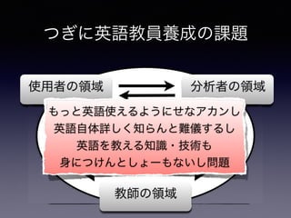 ̎Ф٤
ӢZ֪R
(Cf. Write, 2002)
ĤӢZ̆TBɤn}
ʹߤI
̎I
ߤI
äӢZʹ褦ˤʥ
ӢZԔ֪yx뤷
ӢZ̤֪R?g
ˤĤȤ`ʤ}
m_
̎ǥ
߶ȤY|
Ʒ̎ǥ
ʤäƤѧӾA
ΤǤ磡
ȥ`Y
Τ????
ԤƤͽƵ
˽MߤǤ
g
ʹޤ
Fgä
}j䤷
̆TB?ޤΣĤΆ}
Darling-Hammond (2006)
̎Ф٤
ӢZ֪R
(Cf. Write, 2002)
ʹߤI
̎I
ߤI
̎Ф٤
ӢZ֪R
(Cf. Write, 2002)
ĤӢZ̆TBɤn}
ʹߤI
̎I
ߤI
äӢZʹ褦ˤʥ
ӢZԔ֪yx뤷
ӢZ̤֪R?g
ˤĤȤ`ʤ}
̎Ф٤
ӢZ֪R
(Cf. Write, 2002)
ĤӢZ̆TBɤn}
ʹߤI
̎I
ߤI
äӢZʹ褦ˤʥ
ӢZԔ֪yx뤷
ӢZ̤֪R?g
ˤĤȤ`ʤ}
 