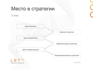 Место в стратегии
2 этап



           Цели бизнеса


                                  Бизнес-стратегия


          Цели маркетинга


                              Маркетинговая стратегия


         Цели коммуникаций


                             Коммуникационная стратегия


                                                     Москва 2011
 