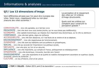 Le TOPDESVILLES / « topdesvilles » est une marque déposée NewCorp Conseil 14
Q7/ Les dimensions stratégiques
d’image
 
Voici différentes phrases que l’on peut dire à propos des
villes. Selon vous, s’appliquent-elles ou non pour chacune
des villes suivantes ?
La perception et le classement
des villes sur les critères d’image
structurants.
Quels sont les critères qui
comptent pour construire la
perception globale ?
CONVIVIALITE … Une ville agréable, où il fait bon vivre  
PROXIMITE … Une ville dont vous vous sentez proche,
qui ne vous laisse pas indifférent(e)  
ECONOMIE … Une capitale économique, qui dispose d’un
important tissu économique, sur la ville ou alentours 
CONFIANCE … Une ville bien gérée, digne de confiance 
ACCESSIBILITE … Une ville bien desservie, où il est
facile de se rendre et de se déplacer,
ENVIRONNEMENT … Une ville respectueuse de
l’environnement, 
SYMPATHIE … Une ville dont les habitants sont
accueillants et sympathiques, 
SOCIAL … Une ville qui accorde de l’importance à sa
politique sociale, 
SECURITE … Une ville sûre, où l’on vit en sécurité,
INFLUENCE … Une ville importante, qui compte en France,
politiquement et médiatiquement 
DYNAMISME … Une ville dynamique, innovante, tournée vers
l’avenir
ENSEIGNEMENT … Une ville importante et de qualité en
matière d’enseignement secondaire et supérieur (école,
université, centres de recherche ..)
CULTURE … Un lieu d’histoire, d’art et de culture
TENDANCE … Une ville branchée, tendance, par ses
événements, ses startups ou ses artistes
MONDE … Une ville internationale, ouverte sur le Monde
ECOUTE … Une ville proche de ses habitants, à leur écoute
MUTATION … Une ville en mutation, qui se transforme, par
de grands projets d’équipements, d’urbanisme …
Informations & analyses
 
