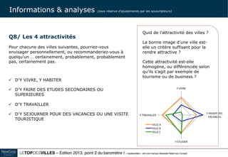 Le TOPDESVILLES / « topdesvilles » est une marque déposée NewCorp Conseil 16
Q9/ Les associations
spontanées
 
A propos de (… affichage ville), à quoi
ou à qui pensez-vous ? (mots,
adjectifs, monuments, entreprises,
personnalités …)
Au delà de la notoriété et des traits
d’image, quelles sont les associations
d’idées ?
Est-ce des monuments pour certaines
villes ? Des hommes et des femmes
pour d’autres ? Des événements ? …
Quels sont les thèmes-ambassadeurs ?
Si je vous cite
telle ville …
A quoi pensez-
vous ?
Informations & analyses
 