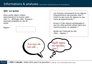 Le TOPDESVILLES / « topdesvilles » est une marque déposée NewCorp Conseil 17
Quelle est la notoriété des Maires des
grandes villes de France ? / leur impact sur
la notoriété de la Ville ?
Quelle corrélation entre la notoriété/image
du Maire et la notoriété/image de la Ville ?
Q10 / Notoriété des Maires
Connaissez-vous ou avez-vous déjà entendu
parler ou vu …
Prénom Nom - Maire de (Ville)
• oui
• non
Q11 / Image des Maires
(aux connaisseurs):
Prénom Nom - Maire de (Ville)
- En avez-vous une bonne ou mauvaise opinion ?
- Pensez-vous que c’est un bon Maire pour sa Ville ?
• très bonne opinion
• assez bonne opinion
• assez mauvaise opinion
• très mauvaise opinion. 
NOUVEAUTE 2016: le Top des MAIRES
0
10
20
30
40
50
60
70
80
90
100
0 10 20 30 40 50 60 70 80 90 100
• très bon Maire
• assez bon Maire
• assez mauvais Maire
• très mauvais Maire
Informations & analyses
 