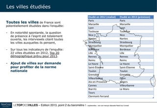 Le TOPDESVILLES / « topdesvilles » est une marque déposée NewCorp Conseil 8
Les villes - et Maires - étudiés
Paris Anne Hidalgo
Marseille Jean-Claude Gaudin
Lyon Gérard Collomb
Toulouse Jean-Luc Moudenc
Nice Philippe Pradal
Nantes Johanna Rolland
Strasbourg Roland Ries
Montpellier Philippe Saurel
Bordeaux Alain Juppé
Lille Martine Aubry
Rennes Nathalie Appéré
Reims Arnaud Robinet
Le Havre Édouard Philippe
Saint-Etienne Gaël Perdriau
Toulon Hubert Falco
Grenoble Éric Piolle
Dijon François Rebsamen
Angers Christophe Béchu
Villeurbanne Jean-Paul Bret
Le Mans Jean-Claude Boulard
Nîmes Jean-Paul Fournier
Clermont-Ferrand Olivier Bianchi
Aix-en-Provence Maryse Joissains-Masini
Brest François Cuillandre
Les 24 villes - et Maires (nouveauté 2016 - cf questions 10 et 11)
étudiés en 2016
 