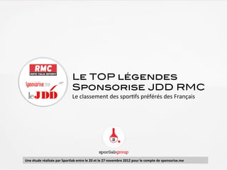 Le TOP légendes!
                                             Sponsorise JDD RMC!
                                             Le	
  classement	
  des	
  spor/fs	
  préférés	
  des	
  Français	
  




Une	
  étude	
  réalisée	
  par	
  Sportlab	
  entre	
  le	
  20	
  et	
  le	
  27	
  novembre	
  2012	
  pour	
  le	
  compte	
  de	
  sponsorise.me	
  
 