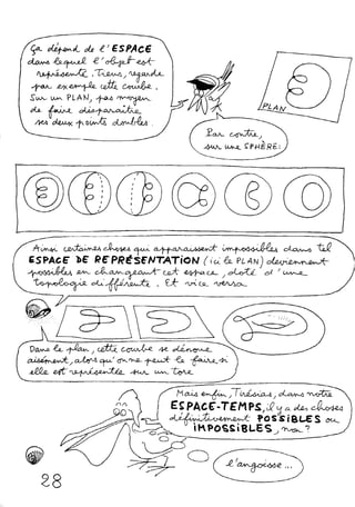 Le topologicon de Jean-Pierre Petit