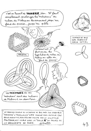 Le topologicon de Jean-Pierre Petit