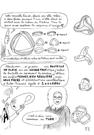 Le topologicon de Jean-Pierre Petit