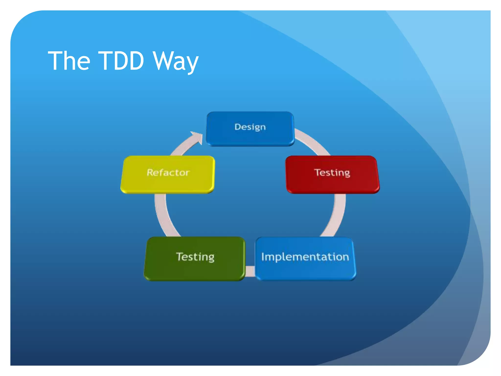 The TDD Way