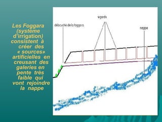 Les Foggara
(système
d’irrigation)
consistent à
créer des
« sources»
artificielles en
creusant des
galeries en
pente très
faible qui
vont rejoindre
la nappe
 