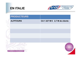 EN ITALIE
PRODUCTEURS
ALPITOURS CA 1 227 M € 2,7 M de clients
 