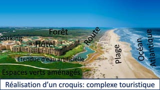 Réalisation d’un croquis: complexe touristique
Forêt
Hôtel
parking
Espaces verts aménagés
Etendue d’eau artificielle
 