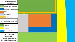 I. Aménagements
humains:
Espaces verts aménagés
Etendues d’eau artificielles
Hôtel
Les parkings
Les routes
II. Eléments naturels:
La plage
La forêt
L’océan Atlantique
CROQUIS : UN
COMPLEXE
TOURISTIQUE SUR LE
LITTORAL MAROCAIN:
 