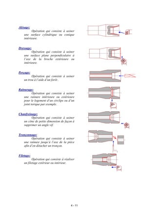 Alésage:
          Opération qui consiste à usiner
    une surface cylindrique ou conique
    intérieure.


Dressage:
          Opération qui consiste à usiner
    une surface plane perpendiculaire à
    l’axe de la broche extérieure ou
    intérieure.


Perçage:
          Opération qui consiste à usiner
    un trou à l’aide d’un forêt .


Rainurage:
           Opération qui consiste à usiner
    une rainure intérieure ou extérieure
    pour le logement d’un circlips ou d’un
    joint torique par exemple.


Chanfreinage:
         Opération qui consiste à usiner
   un cône de petite dimension de façon à
   supprimer un angle vif.


Tronçonnage:
         Opération qui consiste à usiner
   une rainure jusqu’à l’axe de la pièce
   afin d’en détacher un tronçon.


Filetage:
           Opération qui consiste à réaliser
    un filetage extérieur ou intérieur.




                                         4 - 11
 
