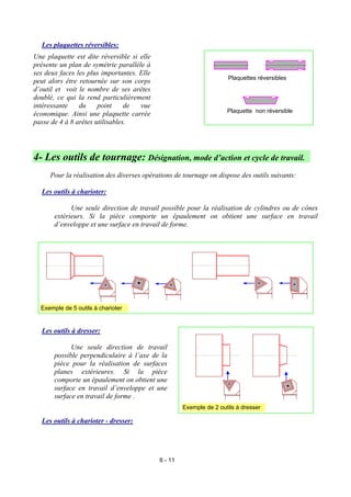 Les plaquettes réversibles:
Une plaquette est dite réversible si elle
présente un plan de symétrie parallèle à
ses deux faces les plus importantes. Elle
                                                                     Plaquettes réversibles
peut alors être retournée sur son corps
d’outil et voit le nombre de ses arêtes
doublé, ce qui la rend particulièrement
intéressante    du     point     de  vue
                                                                     Plaquette non réversible
économique. Ainsi une plaquette carrée
passe de 4 à 8 arêtes utilisables.




4- Les outils de tournage: Désignation, mode d’action et cycle de travail.
     Pour la réalisation des diverses opérations de tournage on dispose des outils suivants:

  Les outils à charioter:

             Une seule direction de travail possible pour la réalisation de cylindres ou de cônes
       extérieurs. Si la pièce comporte un épaulement on obtient une surface en travail
       d’enveloppe et une surface en travail de forme.




  Exemple de 5 outils à charioter


  Les outils à dresser:

             Une seule direction de travail
       possible perpendiculaire à l’axe de la
       pièce pour la réalisation de surfaces
       planes extérieures. Si la pièce
       comporte un épaulement on obtient une
       surface en travail d’enveloppe et une
       surface en travail de forme .
                                                     Exemple de 2 outils à dresser

  Les outils à charioter - dresser:




                                            6 - 11
 