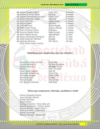 [LETRA DEL AÑO MÉXICO 2010]      Cgbë Ifá àti Òrìxà




69. Rafael Zepeda García             Ìrctê Yéró            5 meses
70. Francisco Javier Pérez           Èjìogbè               5 meses
71. Rogelio Hernández González       Ogbè Yónú             4 meses
72. Rafael Madrigal López            Ôxë Méjì              4 meses
73. Dizan Ramírez                    Vjùanì Boxë           4 meses
74. Miguel Rosas                     Vdí Õró               4 meses
75. Iván Sánchez                     Ôbàrà Bogbè           3 meses
76. Pablo Cesar Pérez                Ôyêkun Bìrósó         3 meses
77. Juan Francisco Pérez             Cdibccrc              3 meses
78. Honorio Ojeda Flores             Ogbe Guaña            2 meses
79. Darío Mejías García              Ôxë Nìlogbè           27 días
80. Roque Ahumada Rodríguez          Vdí Xë                27 días
81. Paolo Abraham Méndez             Èjìogbè               27 días
82. Roberto Almanza                  Ìká Yêkun             26 días
   (Este último sacó la letra)




           Babaláwos que cooperaron pero no vinieron:




   Benjamín Locheo del Río           Ìrctê Méjì
   Vicente Salazar Jr                Ògúndá Kùanayé
   Gerson Guevara                    Òtrúpôn Taùrô
   Novoa                             Òfùn Te’npòlá
   César Omar Cabello                Ôsá Xë
   Alejandro Altamirano              Òtúrá Tijù
   Bernardo Barajas                  Ìrósó Tóldà
   Ramiro Berron                     Èjìogbè
   Mario Ceballo                     Òtúrá Rósó
   Eric Álvarez Garduño              Ôsá Rctê



            Otros que cooperaron, Olórixàs, vwöfákan e ikòfá

   Emma Céspedes Mujica
   Juan Gerardo Gómez
   Froilán Martínez
   Diana García
   Rodrigo Resendiz Yíera (Ode afi)
   Beatriz Rodríguez ( Oshun Dara)
   Aurora Moreno (Olomi Dara )
   Patricia Gudiño ( Oba koin)
   Estela Cervantes
   Maricela Rangel (Ôkànà Dí)




                     SOCIEDAD YORÙBÁ DE MÉXICO – Pdte. Leonel Gámez Ôxë Niwv    4
 