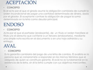 ACEPTACIÓN
• CONCEPTO
Acto por el que el portador (endosante), de un título a l orden transfiere el
título y/o el derecho que contiene a un tercero (endosatario), mediante
una simple nota escrita en el documento o en una hoja adherida y su
entrega.
ENDOSO
• CONCEPTO
Es el acto por el que el girado asume la obligación cambiaria de cumplir la
orden incondicional de pagar una cantidad determinada de dinero, dada
por el girador. El aceptante contrae la obligación de pagar la suma
determinada en la letra como deudor principal.
• CONCEPTO
Es la garantía cambiaria del pago de una letra de cambio. El avalista es la
persona que se compromete a responder en los mismos términos que el
obligado de quien se constituye garante. El aval no es fundamental en la
existencia de la letra, sin él la letra cumple con sus objetivos mercantiles.
AVAL
 