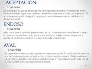 ACEPTACIÓN
• CONCEPTO
Acto por el que el portador (endosante), de un título a l orden transfiere el título y/o
el derecho que contiene a un tercero (endosatario), mediante una simple nota
escrita en el documento o en una hoja adherida y su entrega.
ENDOSO
• CONCEPTO
Es el acto por el que el girado asume la obligación cambiaria de cumplir la orden
incondicional de pagar una cantidad determinada de dinero, dada por el girador. El
aceptante contrae la obligación de pagar la suma determinada en la letra como
deudor principal.
• CONCEPTO
Es la garantía cambiaria del pago de una letra de cambio. El avalista es la persona
que se compromete a responder en los mismos términos que el obligado de quien
se constituye garante. El aval no es fundamental en la existencia de la letra, sin él
la letra cumple con sus objetivos mercantiles.
AVAL
 