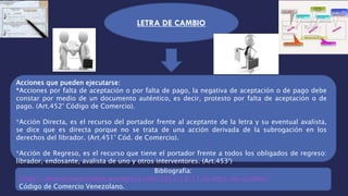 Acciones que pueden ejecutarse:
*Acciones por falta de aceptación o por falta de pago, la negativa de aceptación o de pago debe
constar por medio de un documento auténtico, es decir, protesto por falta de aceptación o de
pago. (Art.452° Código de Comercio).
*Acción Directa, es el recurso del portador frente al aceptante de la letra y su eventual avalista,
se dice que es directa porque no se trata de una acción derivada de la subrogación en los
derechos del librador. (Art.451° Cód. de Comercio).
*Acción de Regreso, es el recurso que tiene el portador frente a todos los obligados de regreso:
librador, endosante, avalista de uno y otros interventores. (Art.453°)
Bibliografía:
https://derechovenezolano.wordpress.com/2012/10/11/la-letra-de-cambio/
Código de Comercio Venezolano.
 