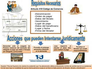 Articulo 410 Código de Comercio
Nuestro Tribunal Supremo de Justicia ha sostenido que "es plenamente válida jurídicamente, la letra de cambio que en su existencia
formal nace bajo la modalidad de que la misma persona ocupa en el título la triple posición de librador, librado y beneficiario".
Penalizar al
librador por evadir
responsabilidades
Demandar ante el Juzgado de
Primera Instancia del domicilio del
obligado al pago que debe ir firmada
por abogado y procurador
Proceder al embargo
preventivo (Solicitar
en la demanda)
Juez requerirá al
deudor el plazo días
para realizar el pago
 