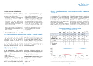 Le Trading Media




Principaux avantages pour les éditeurs :                                                              5.  n 2015, 21% des revenus display français proviendront du Real Time Bidding,
                                                                                                         E
                                                                                                         d’après IDC
Un Ad Exchange ou un SSP offre aux éditeurs           minimum permettant ainsi de mieux gérer
davantage de moyens pour réaliser leurs               et d’arbitrer l’allocation de leur inventaire   Le Real Time Bidding, devrait représenter                    D’ici à 2015, IDC prévoit que le RTB
transactions avec les acheteurs :                     en temps réel et au plus offrant.               un investissement de 219 millions de dollars                 représentera plus de 21% de la publicité
• Accès à de nouveaux annonceurs qui
                                                   • Possibilité de contrôler et d’affiner ses
                                                                                                     en France en 2015. En 2011, IDC estime que                   display en France, 27% aux Etats-Unis, 25%
  n’achetaient pas de display au CPM ou               relations commerciales en définissant des       les annonceurs français devraient investir                   au Royaume Uni, et 20% en Allemagne.
  à la part de voix.                                  conditions spécifiques pour certains de         30 millions de dollars par ce canal soit une                 D’a près une étude menée par
• Valorisation de leurs spécificités
                                                     leurs acheteurs (agences, annonceurs).          augmentation de 373% par rapport à 2010                      Econsultancy*, cette forte augmentation
  d’audience auprès des annonceurs                  • C réation de block lists d’annonceurs
                                                                                                     et près de 4% du total display.                              est attribuée à un meilleur retour sur
  permettant d’augmenter leurs revenus sur            autorisés et d’autres interdits à qui les       Autrement dit, les dépenses en Real Time                     investissement pour les éditeurs (ROI) et un
  les secteurs hors captifs.                          éditeurs souhaitent ou non vendre en RTB.       Bidding en France devraient être multipliées                 meilleur retour sur investissement publicitaire
• Maîtrise des attentes des annonceurs
                                                   • Affinage de la politique commerciale :
                                                                                                     par sept entre 2011 et 2015.                                 pour les annonceurs (ROAS).
  grâce à des modèles de ventes variés et             prix plancher par site, section, format…
  originaux, et aux conditions définies pour        • Un contrôle amélioré des créations.
                                                                                                                            Prévisions des investissements en Real Time Bidding
  chaque acheteur.                                  • Gain de temps.
                                                                                                                                     (en France de 2009 à 2015 en M$)
• M onétisation optimisée grâce à une
                                                   • Possibilité d’analyser les enchères.
                                                      
  définition plus facile des prix d’enchères                                                                                                                                                                CAGR
                                                                                                                              2009       2010        2011          2012     2013      2014       2015
                                                                                                                                                                                                          2010 - 2015
                                                                                                            Total Online
3. Les Ad Exchanges sont-ils utiles dans tous les contextes ? Quand les solliciter ?                          Ad Sales
                                                                                                                             2,250.2    2,333.4     2,739.7    2,915.5     3,064.0   3,363.4    3,808.4

                                                                                                           Year-over-year
                                                                                                                                          3.7        17.4           6.4      5.1       9.8       13.2        10.3
L’achat automatisé fait sens quand il               supports) et la possibilité d’adresser toutes           growth (%)
s’agit de maximiser la performance d’une            les problématiques marketing (ciblage,              Display Ad Sales      681.6      710.5      807.5          833.1    855.9     922.5     1,026.9
campagne que ce soit en termes de                   couverture sur cible, marketing direct…).              Year-over-year
génération de trafic, de ventes ou de               La grande différence avec l’achat média                                               4.2        13.7           3.2      2.7       7.8       11.3        7.6
                                                                                                            growth (%)
notoriété.                                          traditionnel est l’impossibilité de garantir        RTB-Based Sales        0.0        6.4        30.3          72.1     116.7     164.3      219.5
Ils sont utiles dans tous les secteurs,             les volumes, les parts de voix, ainsi que les
                                                                                                           Year-over-year
dans tous les marchés, de par la nature             exclusivités d’emplacement de par la                                                            373.6          138.1     61.9     40.7       33.6       102.8
                                                                                                            growth (%)
transversale des technologies (tous les             mécanique d’enchère.
                                                                                                      M$
4. Comment en bénéficier ?                                                                            800
                                                                                                      600
En tant qu’annonceur, il existe plusieurs           spécialistes possédant l’expertise, les
options pour promouvoir sa marque sur les           technologies et les ressources indispensables     400
Exchanges :                                         pour intégrer ces nouveaux leviers dans la        200
• Utiliser un Ad Exchange
                                                   stratégie digitale des annonceurs.
• Utiliser un DSP
                                                                                                       0
                                                                                                               2009          2010            2011             2012            2013             2014          2015
• Utiliser un Trading Desk
                                                   En tant qu’éditeur, il existe plusieurs options
                                                                                                                Total ventes Display hors RTB                                 Ventes Display en RTB
L’utilisation des Ad Exchanges et DSP               pour exposer son inventaire aux acheteurs
nécessite des compétences et des                    potentiels :                                      Source IDC – Livre Blanc « Real Time Bidding in the United States and Western Europe, 2010–2015 - octobre 2011
ressources très spécifiques. Ceci implique,         • Utiliser un Ad Exchange
                                                      
dans la plupart des cas, le recours à des           • Utiliser un SSP
                                                                                                     (*) Euroconsultancy Online advertisers survey report - septembre 2011


                                               12                                                                                                             13
 