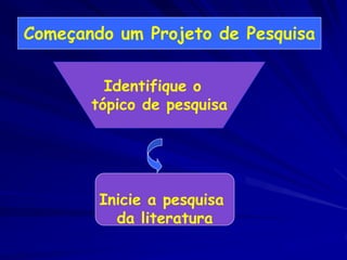 Começando um Projeto de Pesquisa

         Identifique o
       tópico de pesquisa




        Inicie a pesquisa
          da literatura
 