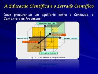 A Educação Científica e o Letrado Científico

Deve procurar-se um equilíbrio entre o Conteúdo, o
Contexto e os Processos.
 