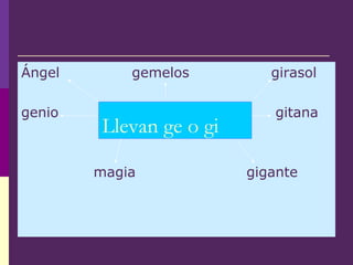 Ángel gemelos girasol
genio gitana
magia gigante
Llevan ge o gi
 