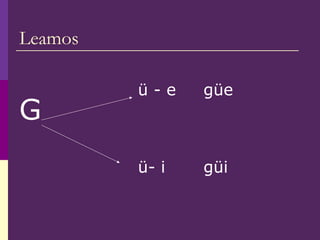 Leamos
G
ü - e
ü- i
güe
güi
 