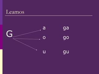 Leamos
G
a
o
u
ga
go
gu
 