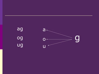 g
a
o
u
ag
og
ug
 
