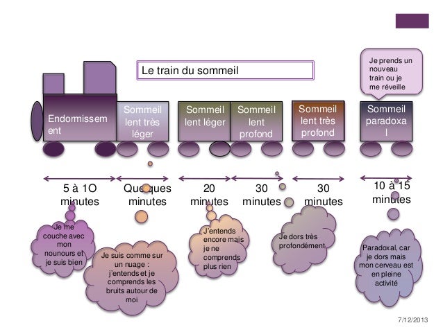 Le Train Du Sommeil