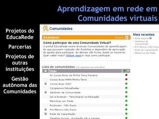 Aprendizagem em rede em Comunidades virtuais Projetos do EducaRede Parcerias Projetos de outras instituições Gestão autônoma das Comunidades 