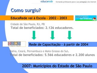 Cidade de São Paulo, RJ, PB Total de beneficiados: 2.126 educadores. EducaRede vai à Escola – 2002 - 2003 Rede de Capacitação - à partir de 2004 Bahia, Ceará, Pernambuco e Mato Grosso do Sul . Total de beneficiados: 5.566 educadores e 2.200 alunos Como surgiu? 2007: Municípios do Estado de São Paulo 